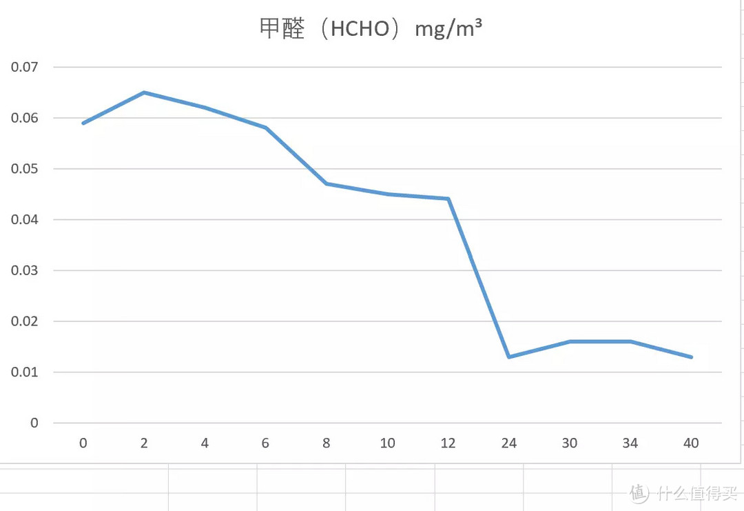 空气净化器除甲醛是智商税？用完会主动分解有害气体的舒乐氏A02空气净化器，我转变了这个观念