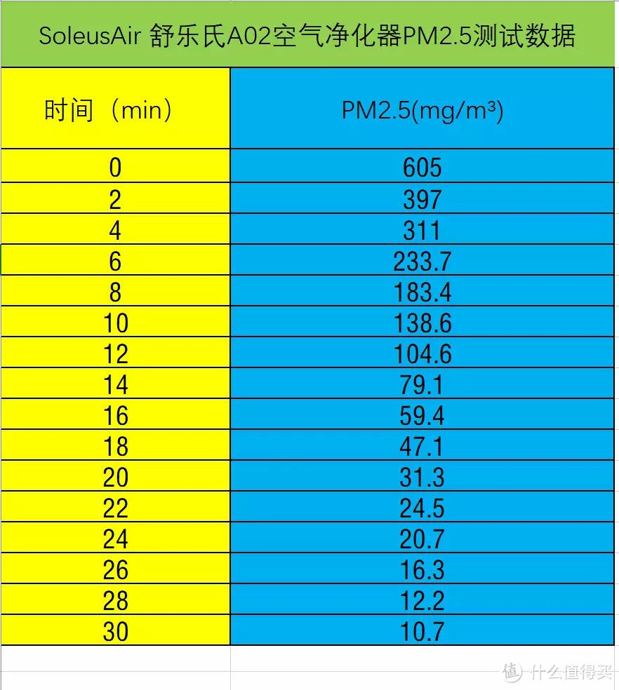 空气净化器除甲醛是智商税？用完会主动分解有害气体的舒乐氏A02空气净化器，我转变了这个观念