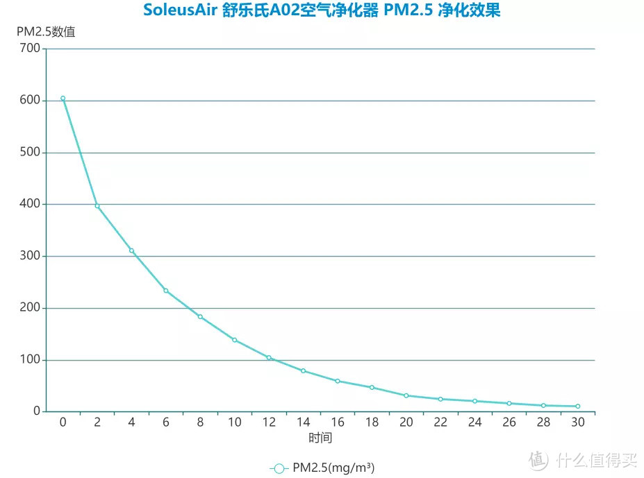 空气净化器除甲醛是智商税？用完会主动分解有害气体的舒乐氏A02空气净化器，我转变了这个观念