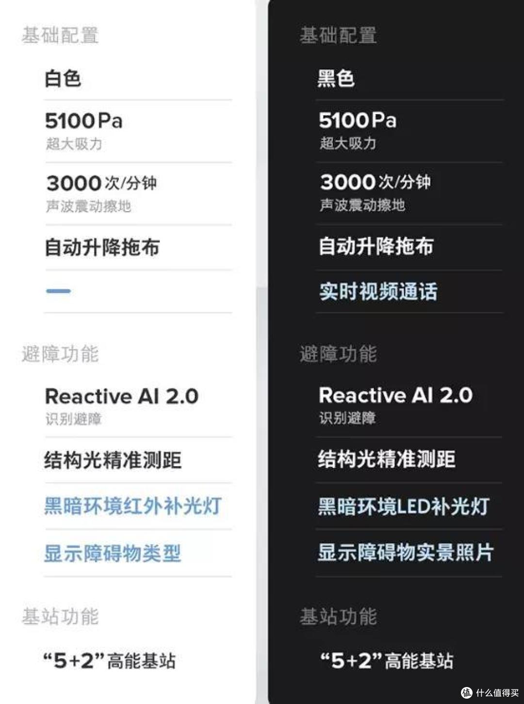 扫拖洗烘带集尘,4-6K的全能旗舰扫地机如何选择?