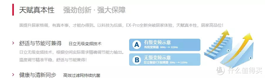 炎炎夏日，命是空调给的！6款高颜值和性能并存的空调推荐