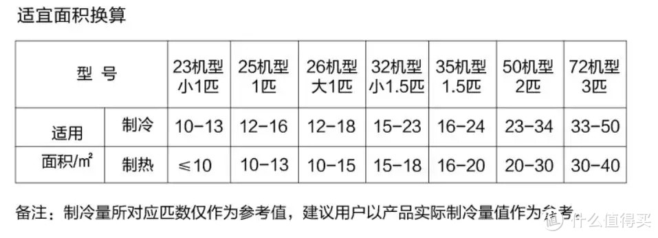 炎炎夏日，命是空调给的！6款高颜值和性能并存的空调推荐