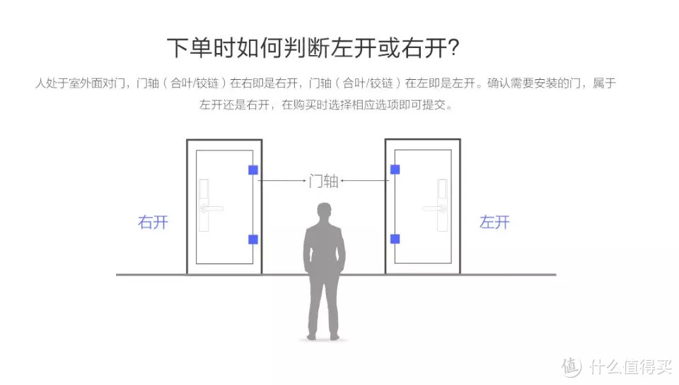 618囤货行动，换装米家智能门锁，到底应该怎么选？