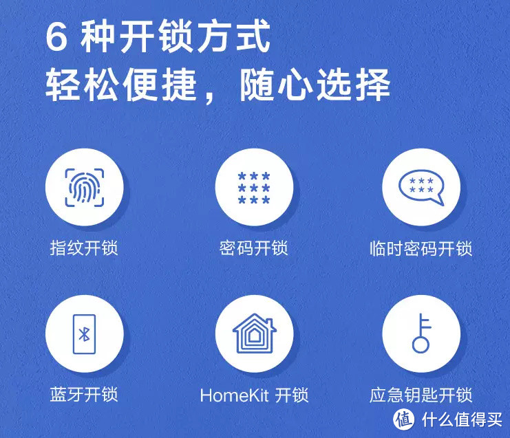 618囤货行动，换装米家智能门锁，到底应该怎么选？