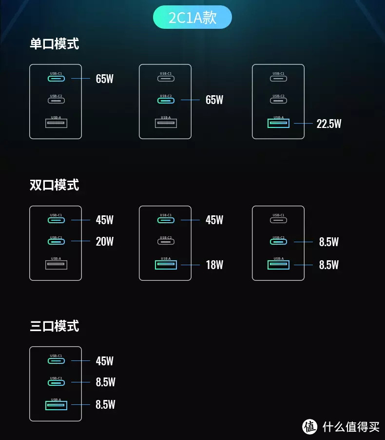 一充走天下、充啥都不怕——绿联小口红65W氮化镓充电器试用评测