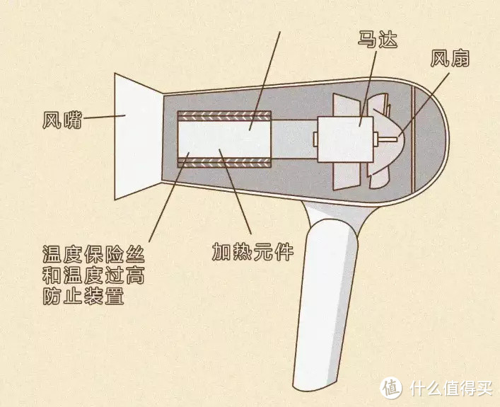 不伤发，不毛躁，不烫头皮的平价吹风机--艾美特魔发师吹风机详细测评