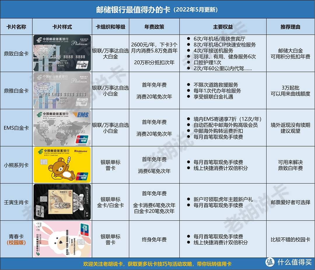 【好卡推荐】2022年最值得推荐的信用卡丨邮储篇