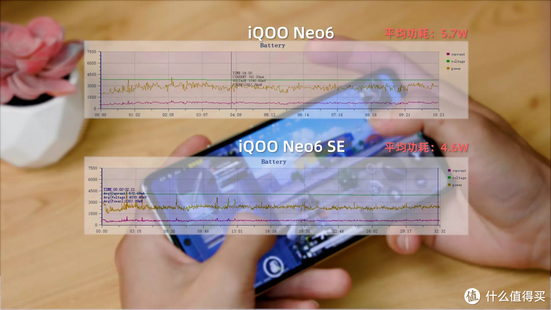 差价800块！iQOO Neo6 SE对比Neo 6体验，这样的差距你能接受吗？