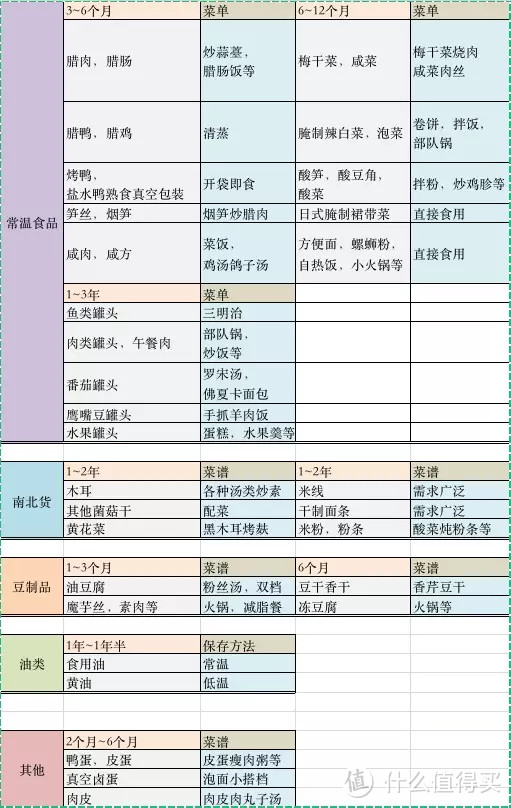 上海居家一个多月的真实经历！家电，囤货！那些后疫情时代你家必入产品清单！