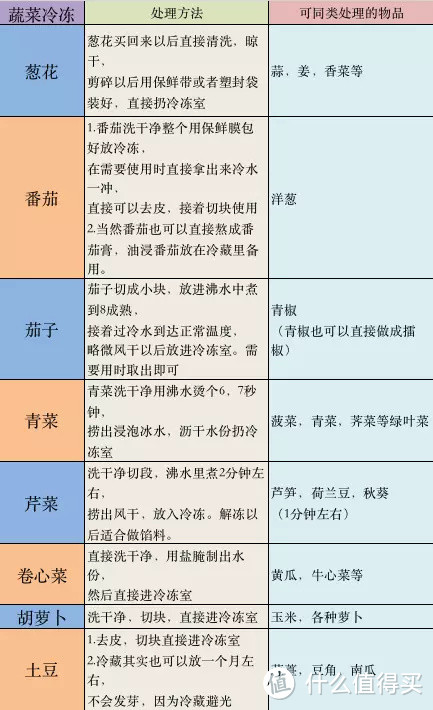 上海居家一个多月的真实经历！家电，囤货！那些后疫情时代你家必入产品清单！