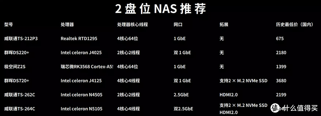 10分钟搞懂丨关于公网IP、内网穿透、DDNS怎么玩