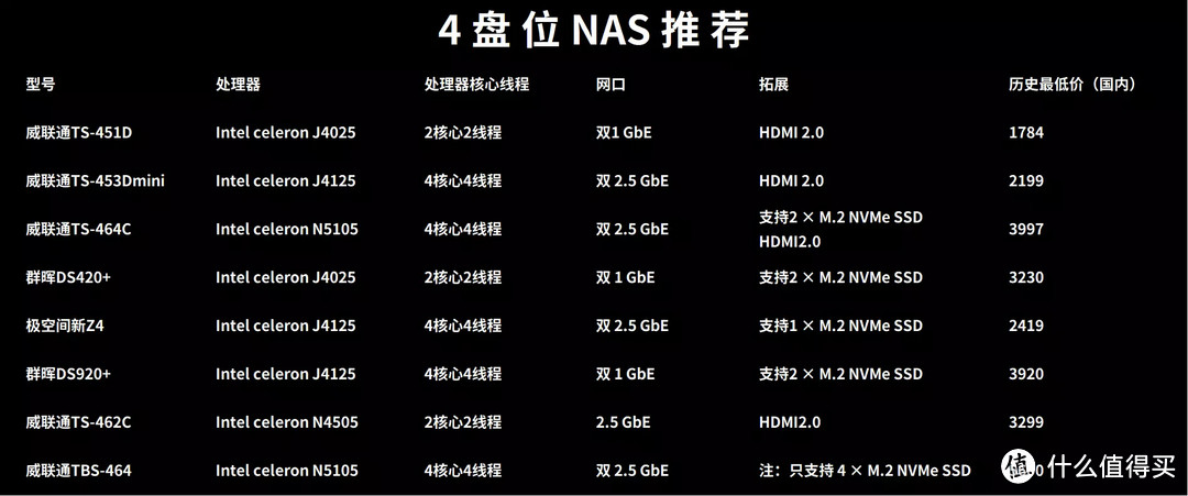 10分钟搞懂丨关于公网IP、内网穿透、DDNS怎么玩