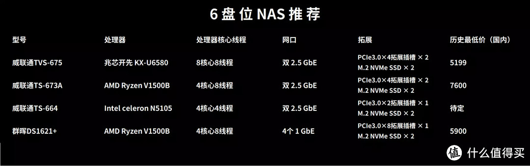 10分钟搞懂丨关于公网IP、内网穿透、DDNS怎么玩