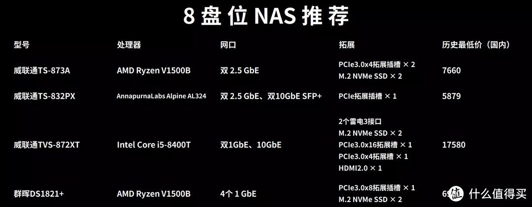 10分钟搞懂丨关于公网IP、内网穿透、DDNS怎么玩