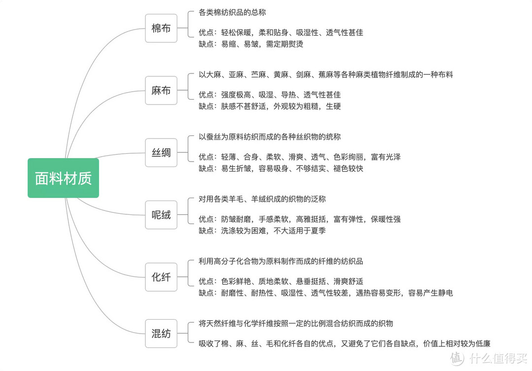 夏季床品怎么选？从外到内深度讲解选购技巧，干货满满，建议收藏！