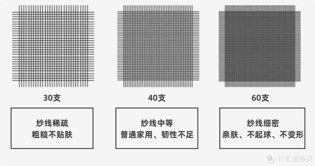 夏季床品怎么选？从外到内深度讲解选购技巧，干货满满，建议收藏！