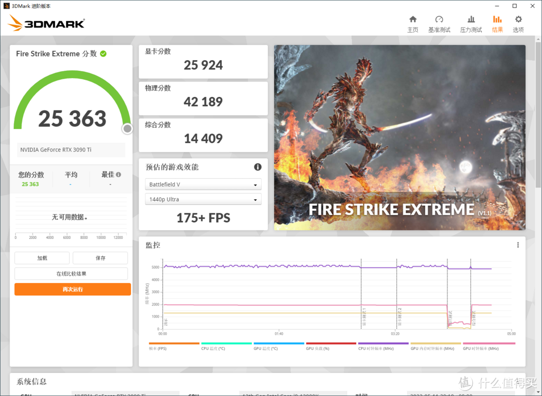耕升RTX 3090 Ti评测:整面RGB灯光的显卡,你见过吗?