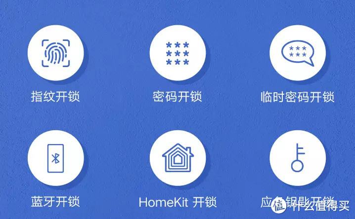 智能门锁怎么选?老米粉推荐几款小米诚意产品!