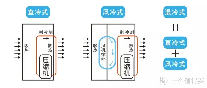 深度干货丨从技术分析到型号推荐，一文告诉你西门子冰箱哪几款值得买！