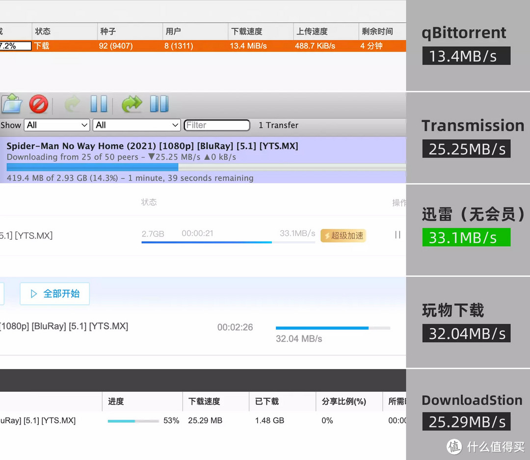 横评丨5款NAS下载工具，迅雷、玩物、Qb、Tr、DS谁为神？
