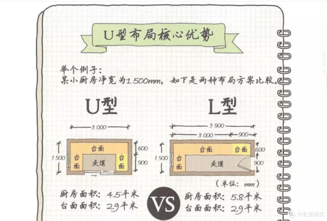 从设计到入住,厨房装修与厨电选购经验谈