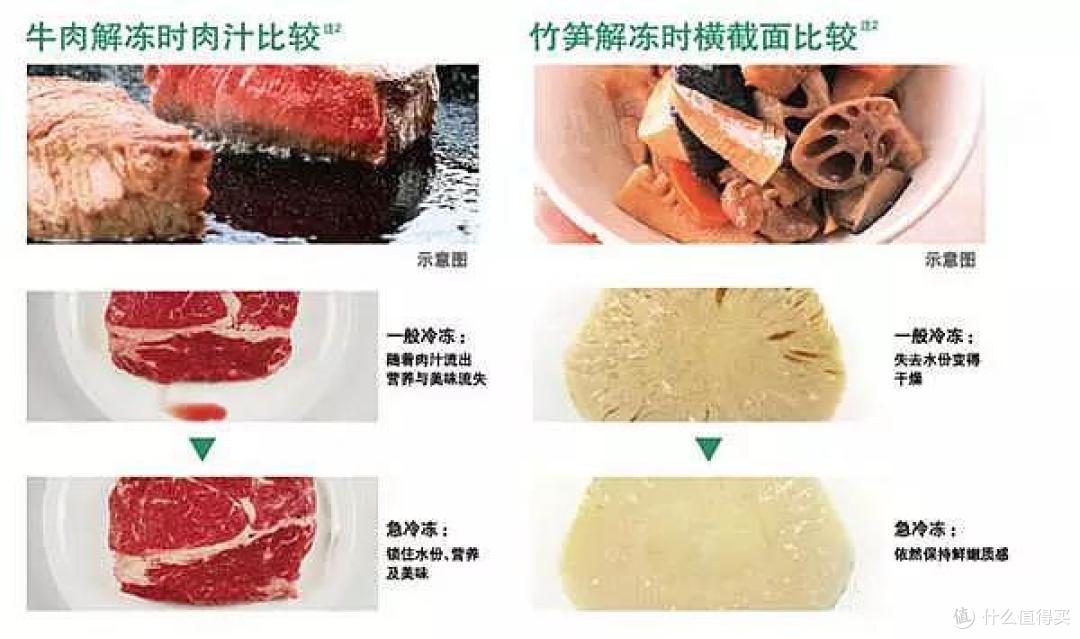 从设计到入住,厨房装修与厨电选购经验谈