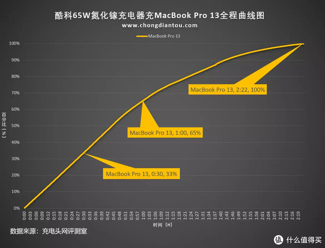 又一款真香产品？评测小米生态链企业酷科的65W氮化镓快充头