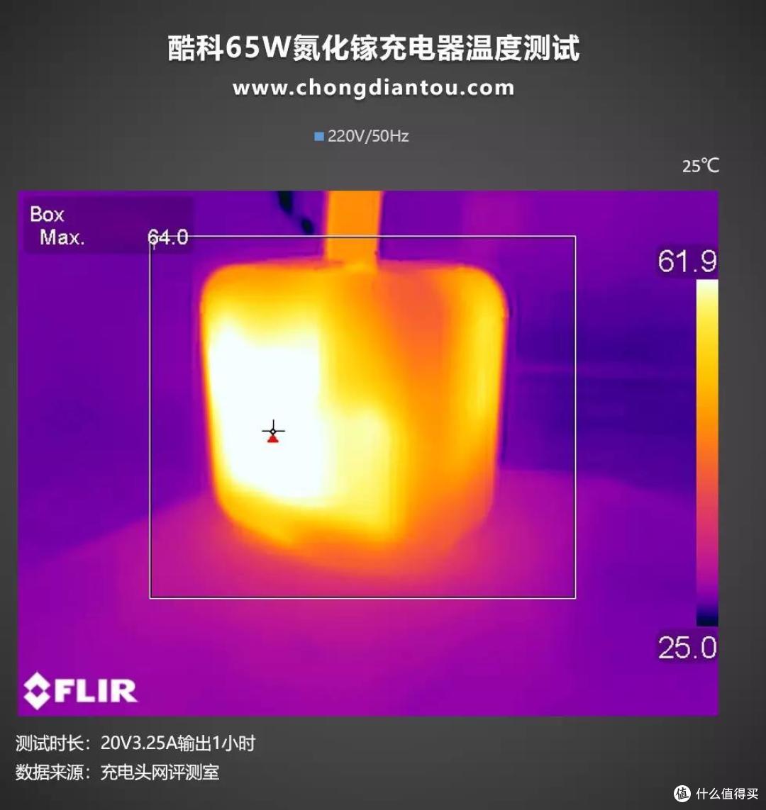 又一款真香产品？评测小米生态链企业酷科的65W氮化镓快充头