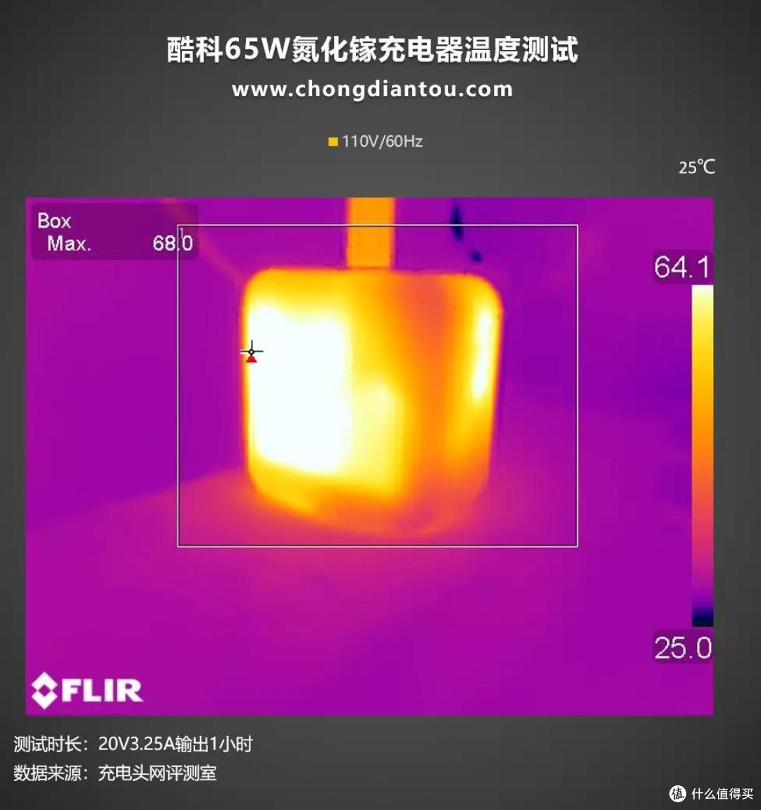 又一款真香产品？评测小米生态链企业酷科的65W氮化镓快充头