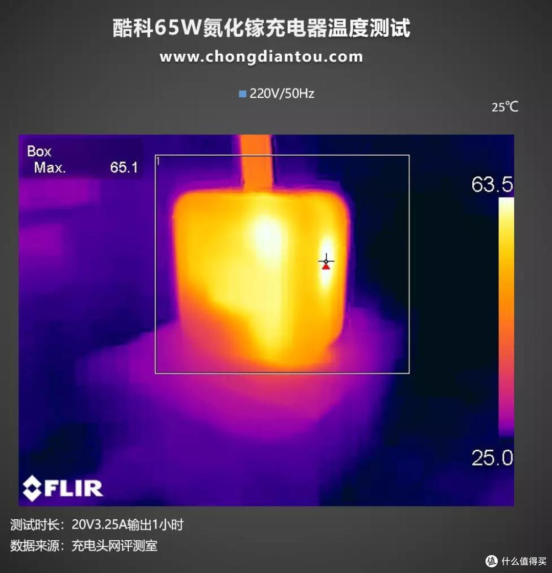 又一款真香产品？评测小米生态链企业酷科的65W氮化镓快充头