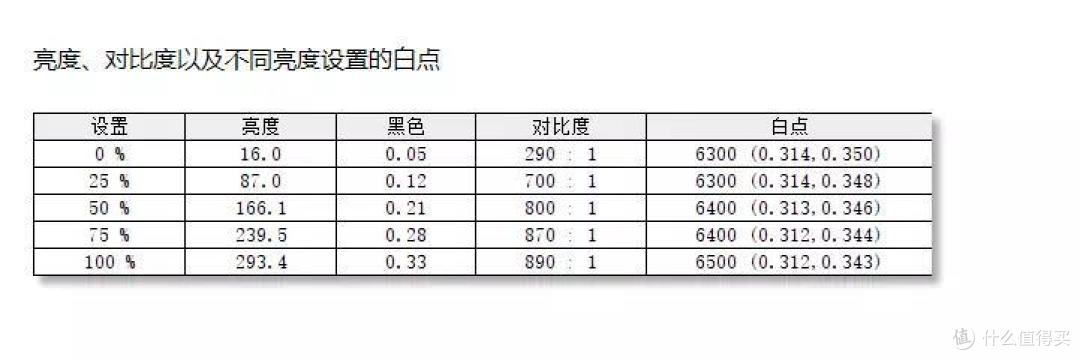 售价不足千元的电竞显示器,能文能武值得拥有--优派VX2762-HD-PRO-2使用分享