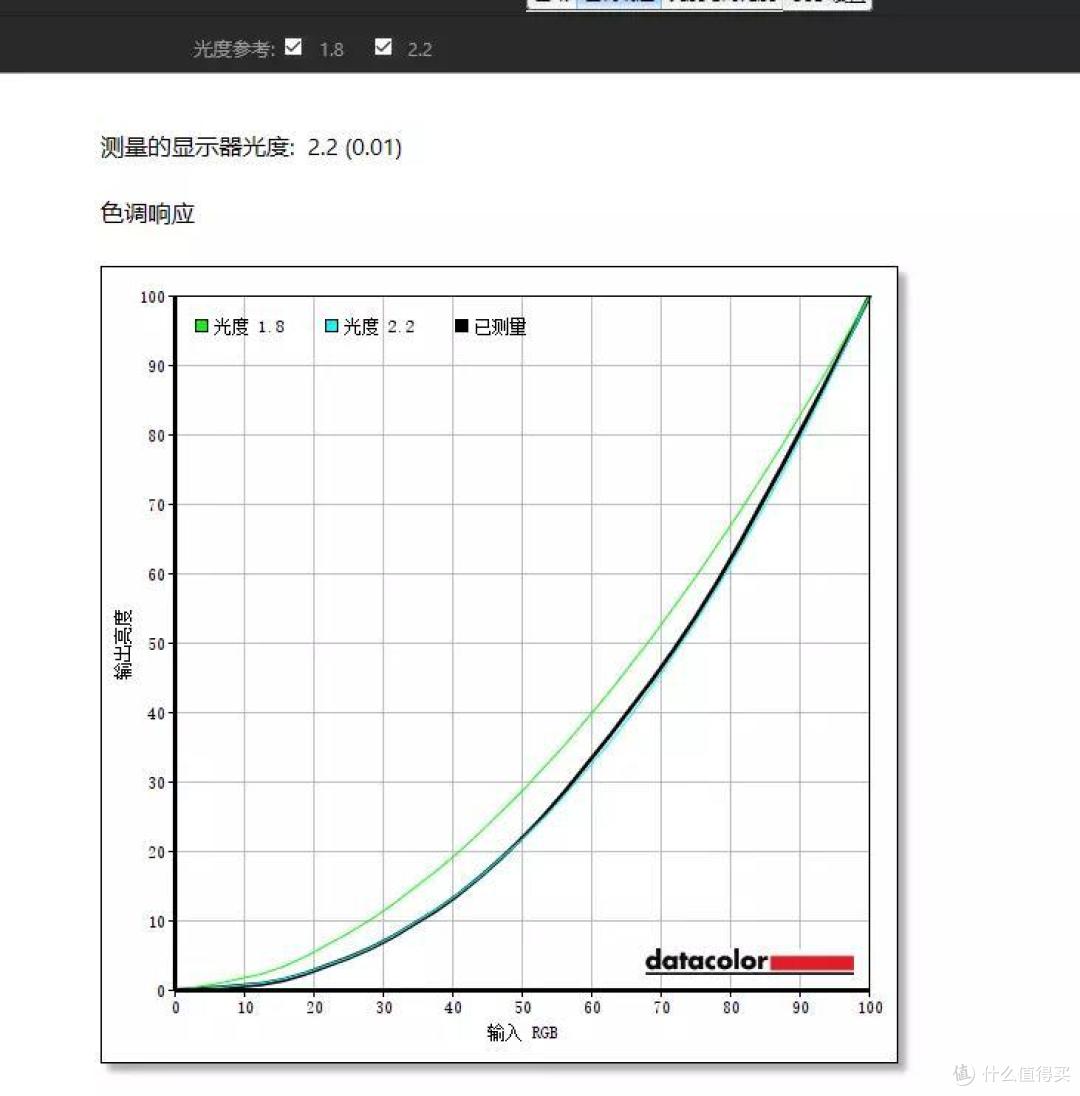 售价不足千元的电竞显示器,能文能武值得拥有--优派VX2762-HD-PRO-2使用分享
