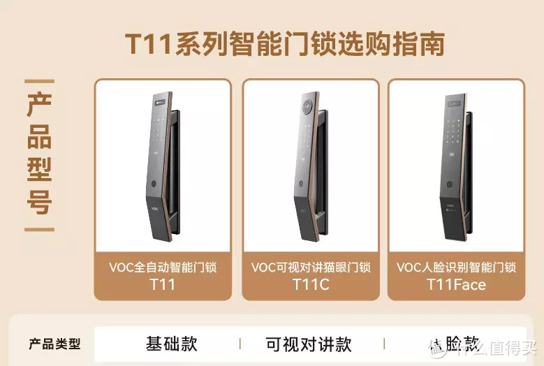 会狗叫带可视对讲的智能门锁——VOCT11C