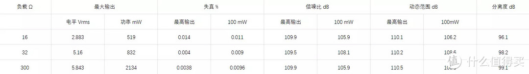 HIFI界的“瑞士军刀”？关于iFi  XDSD Gryphon的一些主观结论