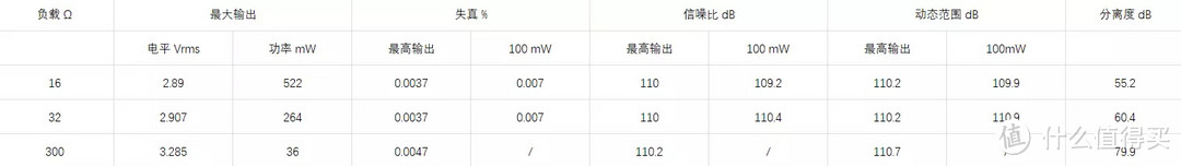 HIFI界的“瑞士军刀”？关于iFi  XDSD Gryphon的一些主观结论