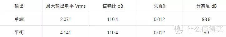 HIFI界的“瑞士军刀”？关于iFi  XDSD Gryphon的一些主观结论