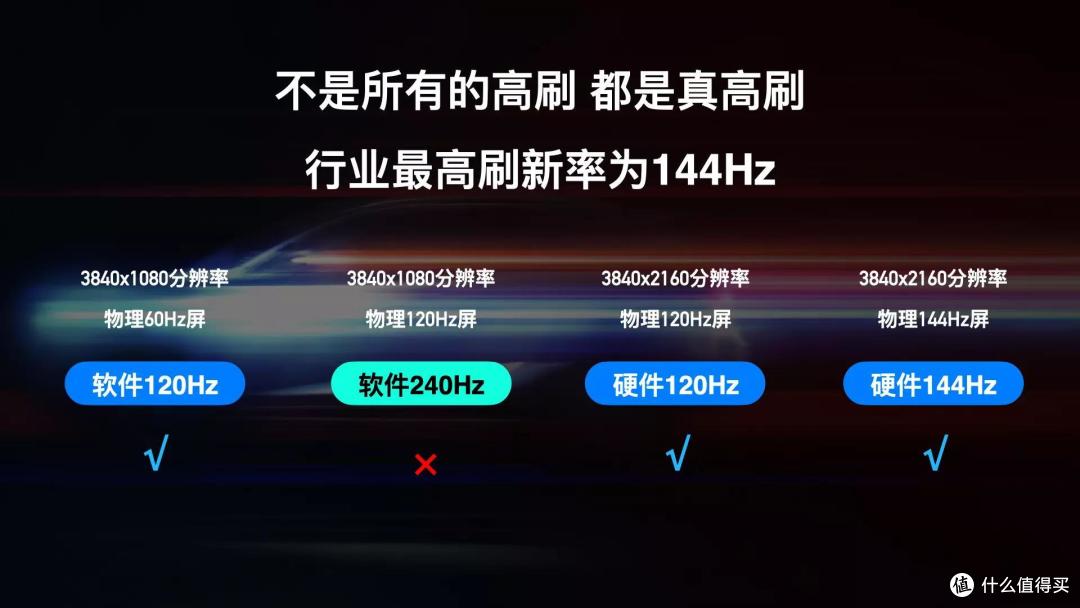 画质太炸了!全通道144Hz真高刷—TCL T7E真香警告