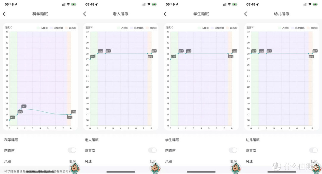 何以解夏，唯有科龙：客餐厅兼顾 20秒凉爽的一级能效空调就是科龙客餐厅空调LX