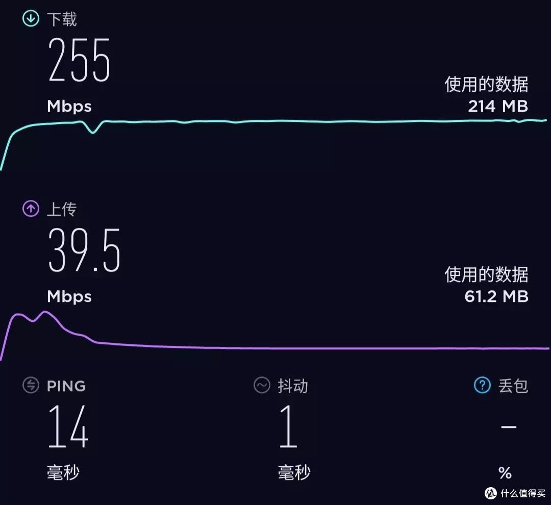 全屋WiFi速度快到起飞是什么样的体验?Redmi AX6000告诉你