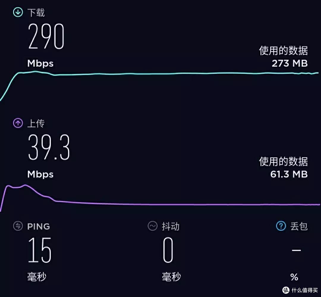 全屋WiFi速度快到起飞是什么样的体验?Redmi AX6000告诉你