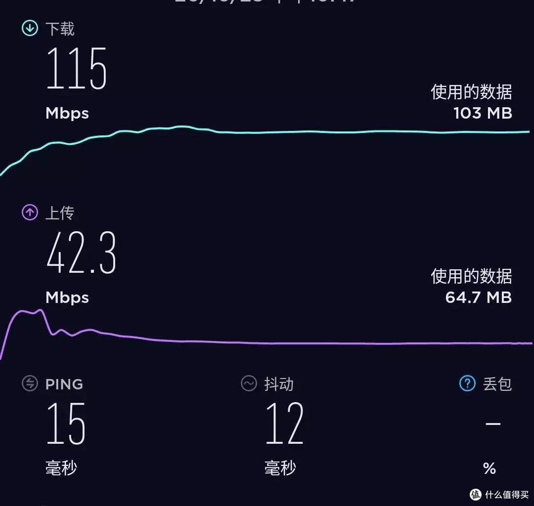 全屋WiFi速度快到起飞是什么样的体验?Redmi AX6000告诉你