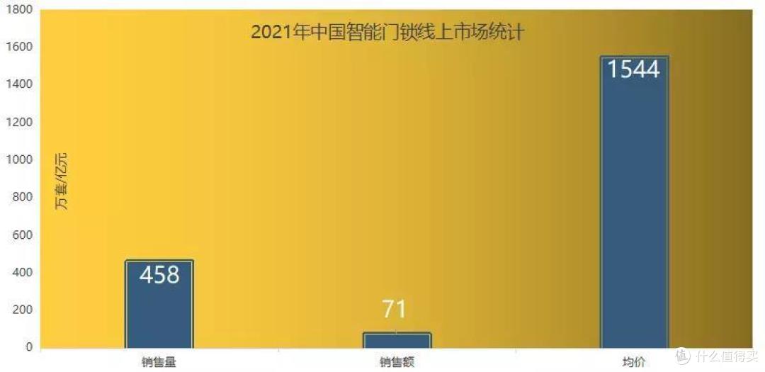 兼顾安全和便利，智能门锁该怎么选？内容硬核一篇说完