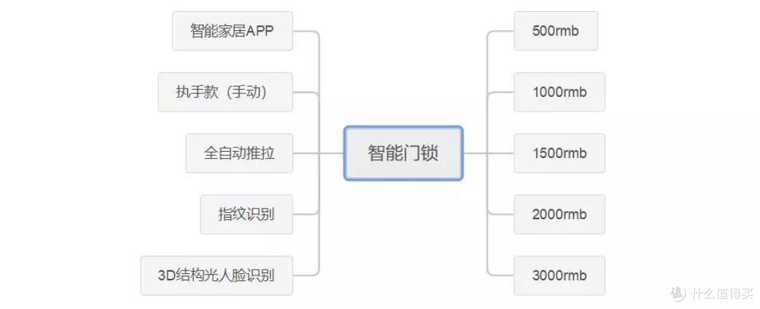 兼顾安全和便利，智能门锁该怎么选？内容硬核一篇说完