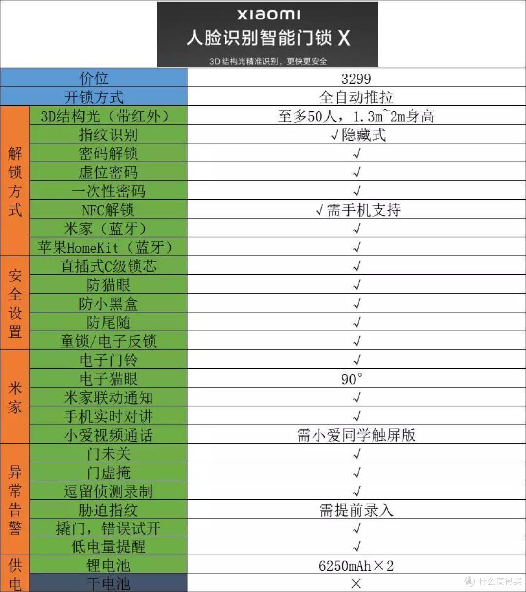 兼顾安全和便利，智能门锁该怎么选？内容硬核一篇说完