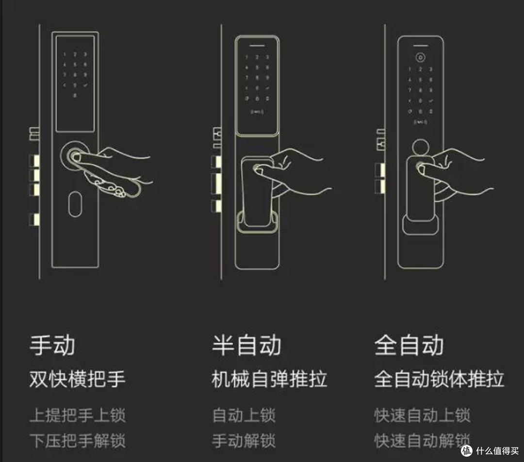 兼顾安全和便利，智能门锁该怎么选？内容硬核一篇说完