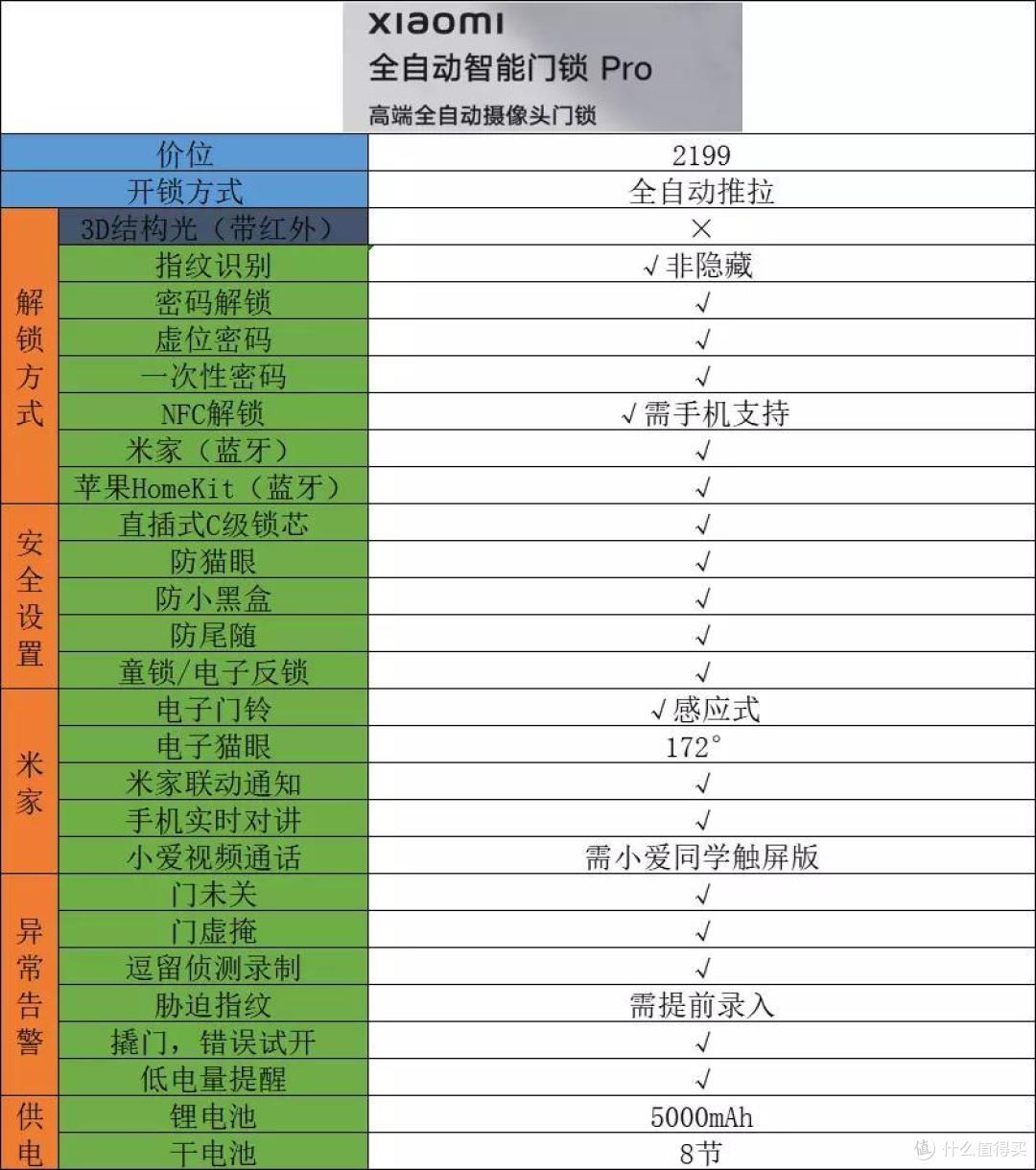 兼顾安全和便利，智能门锁该怎么选？内容硬核一篇说完