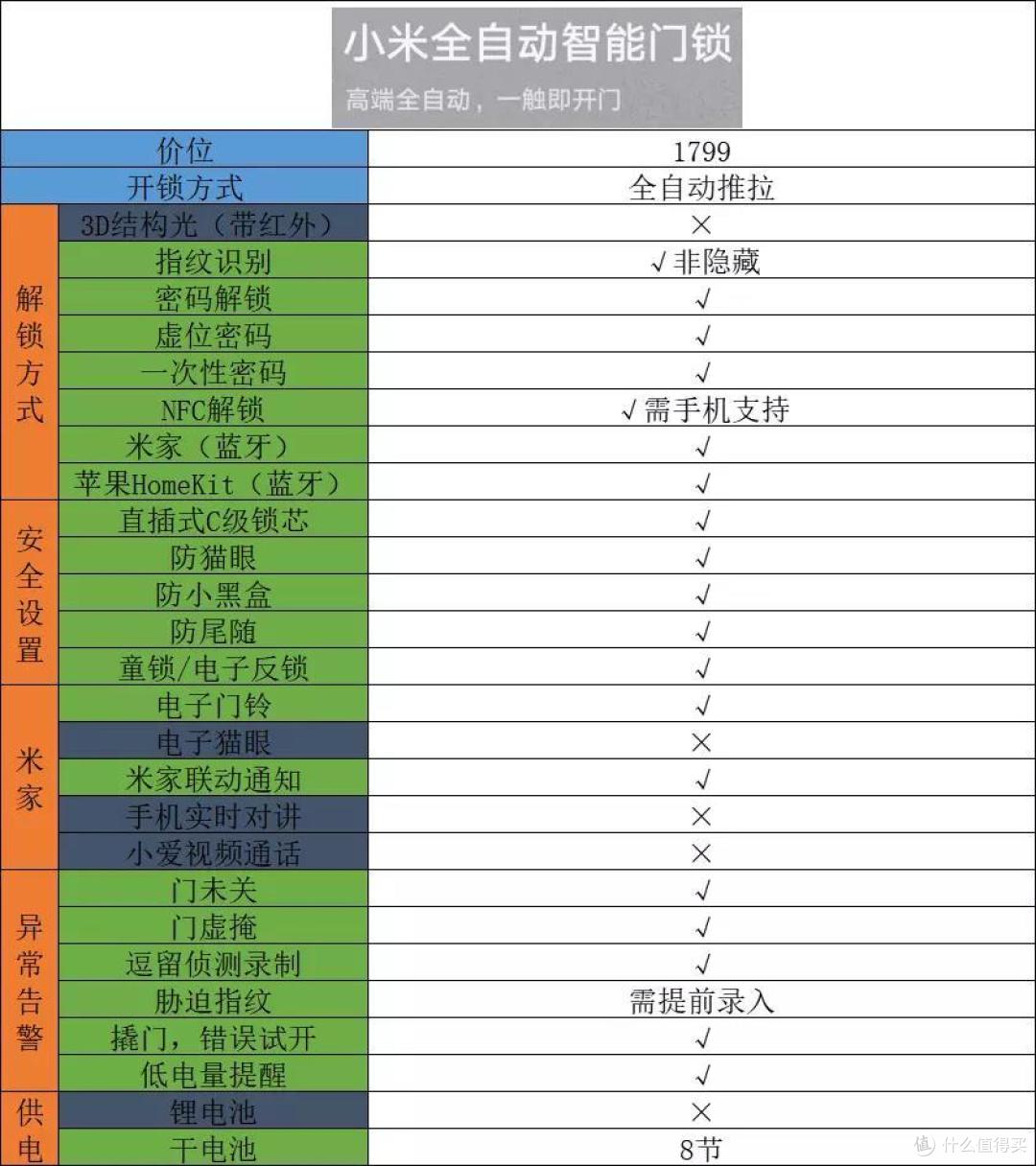 兼顾安全和便利，智能门锁该怎么选？内容硬核一篇说完