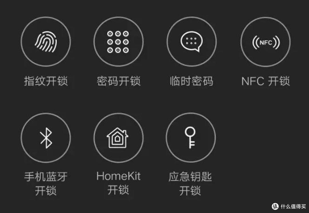 兼顾安全和便利，智能门锁该怎么选？内容硬核一篇说完