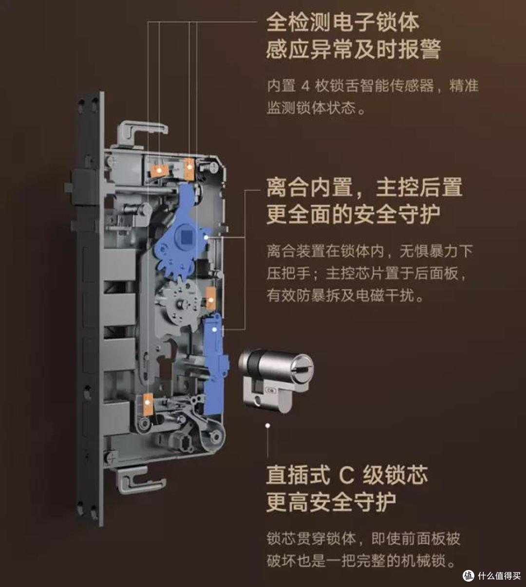 兼顾安全和便利，智能门锁该怎么选？内容硬核一篇说完