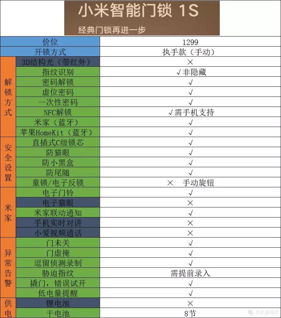 兼顾安全和便利，智能门锁该怎么选？内容硬核一篇说完
